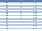 哈尔滨百岁老人最新长寿地图 道里区43人居榜首 - 新浪黑龙江