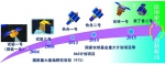 黑龙江日报：哈工大小卫星：六度耀太空落地惠民生 - 科学技术厅