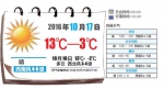 大庆发布寒潮蓝色预警气温降8℃  今日最低3℃ - 新浪黑龙江