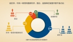 2013年至2016年9月全国党政纪处分101万人 - 哈尔滨新闻网