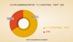 2013年至2016年9月全国党政纪处分101万人 - 哈尔滨新闻网