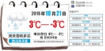 大庆21日遭遇雨夹雪天气 气温下降最低气温-3℃ - 新浪黑龙江