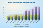 中央一级巡视全覆盖任务完成近80% - Hljnews.Cn