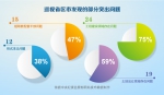 中央一级巡视全覆盖任务完成近80% - Hljnews.Cn