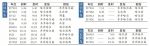 哈站17趟高铁公交化列车时刻有调整 - 哈尔滨新闻网