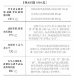 中纪委"每月通报"点名曝光2603人 曝千起问题 - 哈尔滨新闻网