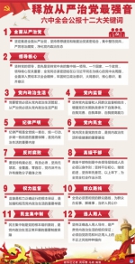 释放从严治党最强音－－十二大关键词解读六中全会公报 - 哈尔滨新闻网