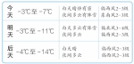 气象部门升级今日霾预警 - 哈尔滨新闻网