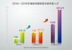 《至今年5月全国共问责4.5万余人》 - Hljnews.Cn