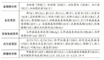 哈市29家医院45个项目检验结果互认 - 哈尔滨新闻网