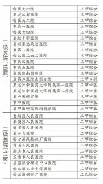 哈市29家医院45个项目检验结果互认 - 哈尔滨新闻网