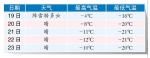 哈尔滨明早气温或跌破-20℃ 请注意防寒保暖 - 新浪黑龙江
