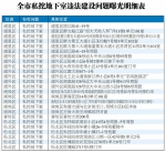 18处违规露天烧烤被曝光 - 哈尔滨新闻网