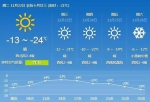 哈尔滨气温大幅下降 本轮冷空气将持续到周五前 - 新浪黑龙江