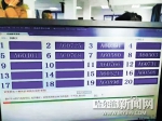 一批“全数字号段”车牌号投入机选池 - 哈尔滨新闻网