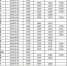 全国31省份月最低工资排名出炉 看你家乡排第几 - 新浪黑龙江