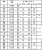 全国31省份月最低工资排名出炉 看你家乡排第几 - 新浪黑龙江