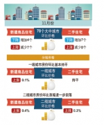 70个大中城市房价数据发布 哈尔滨环比下跌0.2% - 新浪黑龙江