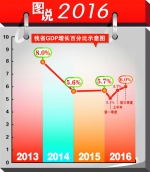 龙江经济趋稳向好 实现“十三五”良好开局 - 人民政府主办