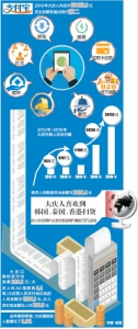 2016年全民账单出炉 大庆支出总额位居全省第二 - 新浪黑龙江