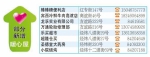 8个临街商企加入“简单爱” - 哈尔滨新闻网