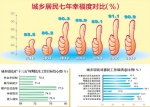 哈尔滨城乡居民幸福度90.9% 八成市民满意城市管理 - 新浪黑龙江