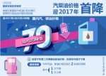 汽柴油价格迎2017年首降 - 哈尔滨新闻网