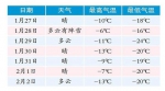 春节期间天气预报 - 新浪黑龙江