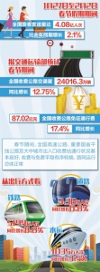 一图看懂春运大数据：今年春运不一般 - Hljnews.Cn