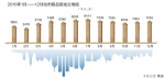 哈市去年商品房均价7362元 增2.7% - 哈尔滨新闻网