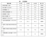 国土部回应系列热点：重申城市人不得买农村宅基地 - 哈尔滨新闻网