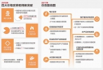 今年价格改革锁定七大任务 按病种收费看病将更多 - 哈尔滨新闻网