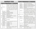 哈尔滨校园周边停车指南出炉 已设立高清摄像头 - 新浪黑龙江