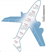 航空公司为啥抢着在哈 设置过夜飞机 - 哈尔滨新闻网