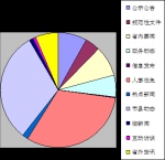 黑龙江省人力资源和社会保障厅2016年度政府信息公开工作年度报告 - 人力资源和社会保障厅
