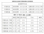 网络提速降费再出实招，五位专家怎么看？ - 通信管理局