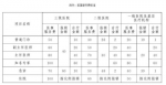 北京医改新政取消药品加成 看病就医有这些变化！ - 哈尔滨新闻网