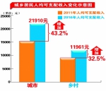 老工业基地改造成效显著资源型城市转型获新进展 - 发改委