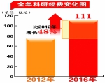 回眸发展路 喜迎党代会：教育事业发展提质增速 - 发改委