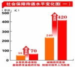 回眸发展路 喜迎党代会：就业总体稳定社保日趋完善 - 人民政府主办