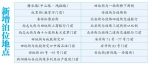 严管违停区域增252个免费泊位 - 哈尔滨新闻网