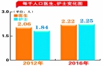 医改红利惠及百姓健康保障人人拥有 - 人民政府主办