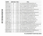 单位用车“违停王”仨月收22张罚单 - 哈尔滨新闻网
