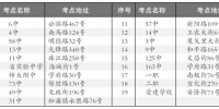 高考期间 考生持准考证免费乘公交 - 哈尔滨新闻网
