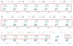 哈尔滨下周起连续七天高温天气 最高温度达33° - 新浪黑龙江