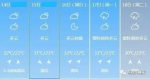 黑龙江局地阵风7级 局地强降雨+强雷暴+强对流天气 - 新浪黑龙江