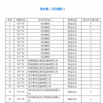 黑龙江省公布前七月终身禁驾名单 56人被终身禁驾 - 新浪黑龙江