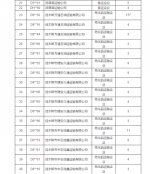 黑龙江省公布前七月终身禁驾名单 56人被终身禁驾 - 新浪黑龙江