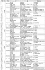 9城区117处脏乱差点位被曝光 - 哈尔滨新闻网