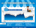 经济稳中向好 结构调整深化--从最新数据看中国经济运行态势 - 哈尔滨新闻网